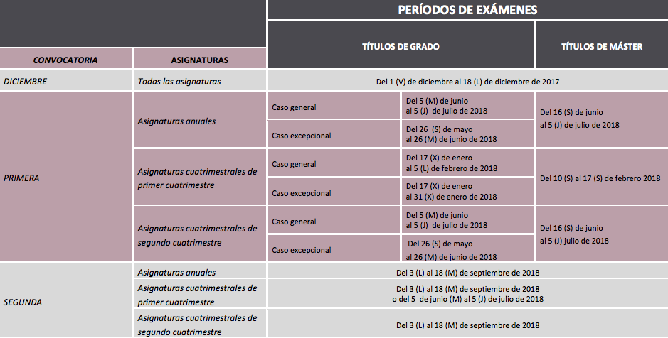periodo examenes sevilla 2017-2018